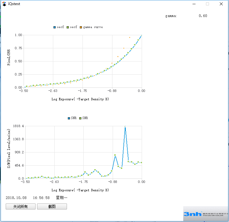 OECF曲线和S/N曲线