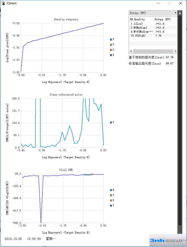 log(pixel/255)、f-stop SNR、SNR