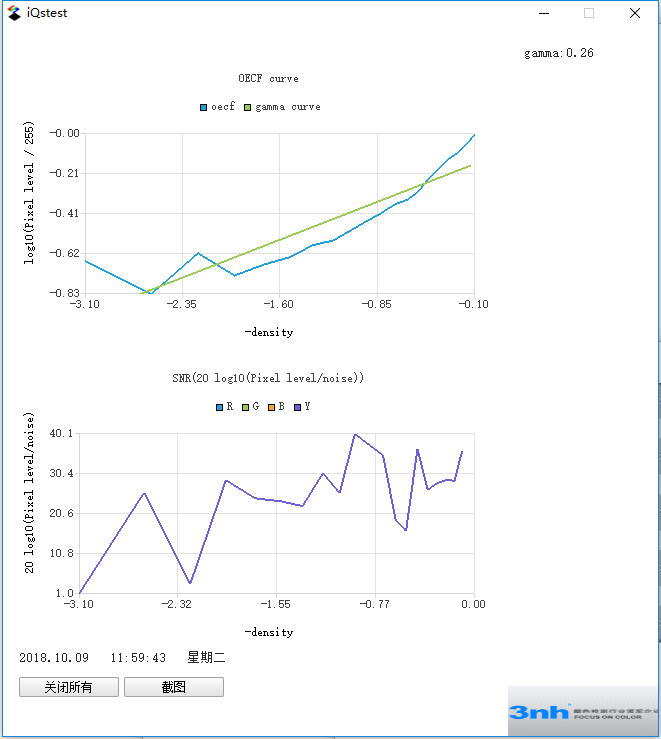 SFRplus的灰阶分析结果