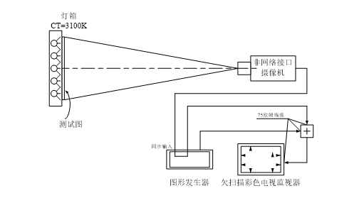 非网络摄像机几何失真畸变测试示意图 