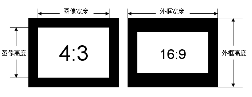 常规chart规格直观图